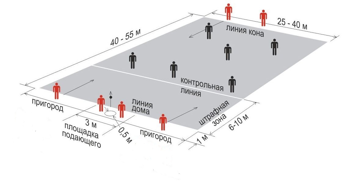 ������� �����